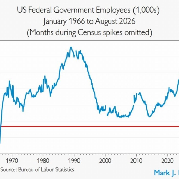Trump’s quiet win: federal workforce shrinks to historic low