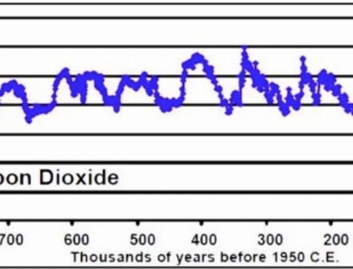 Study: Eliminating ALL U.S. CO2 Emissions Would Avert Just 0.11°C of Warming by 2050